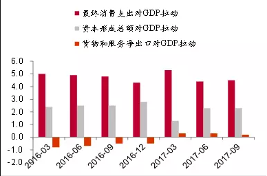 收入支出明细表模板_2017支出法gdp(2)