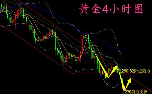 外汇期货股票比特币交易
