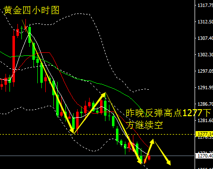 外汇期货股票比特币交易