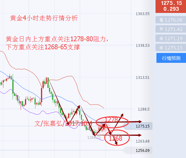 外汇期货股票比特币交易