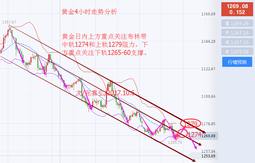 外汇期货股票比特币交易