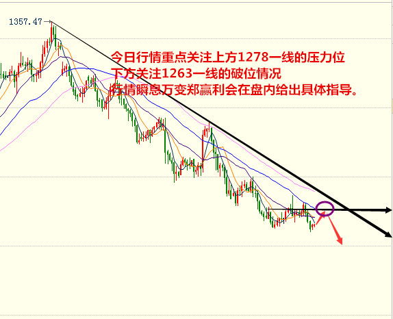 外汇期货股票比特币交易