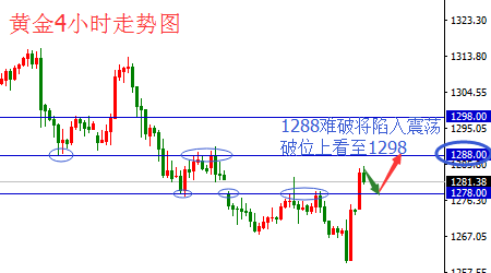 外汇期货股票比特币交易