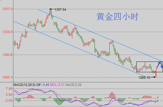 外汇期货股票比特币交易