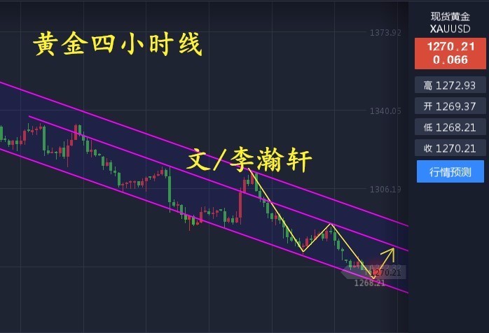 外汇期货股票比特币交易