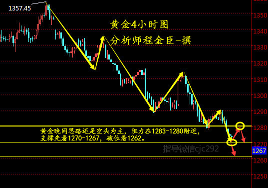 外汇期货股票比特币交易