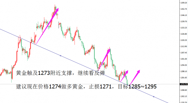 外汇期货股票比特币交易