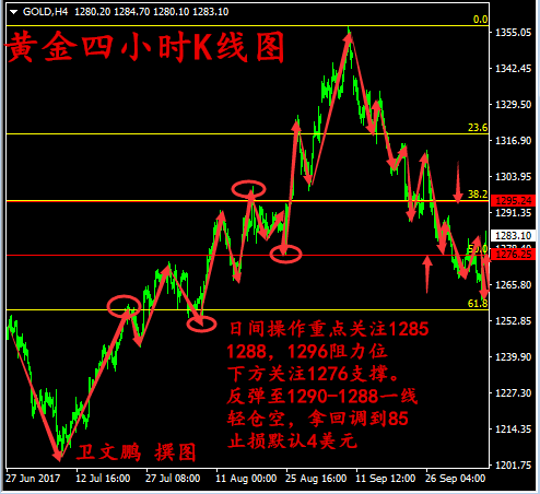 外汇期货股票比特币交易