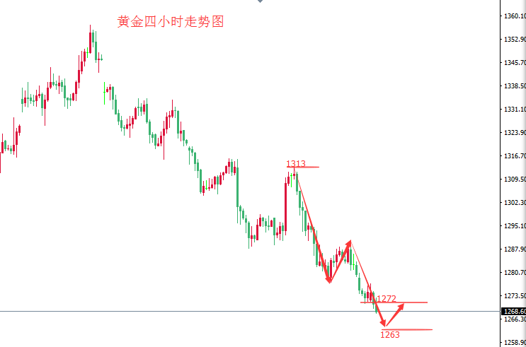 外汇期货股票比特币交易