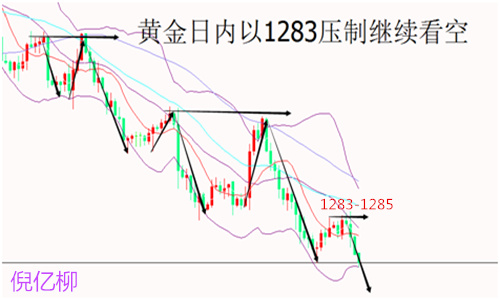 外汇期货股票比特币交易