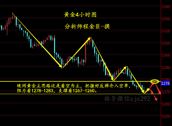 外汇期货股票比特币交易