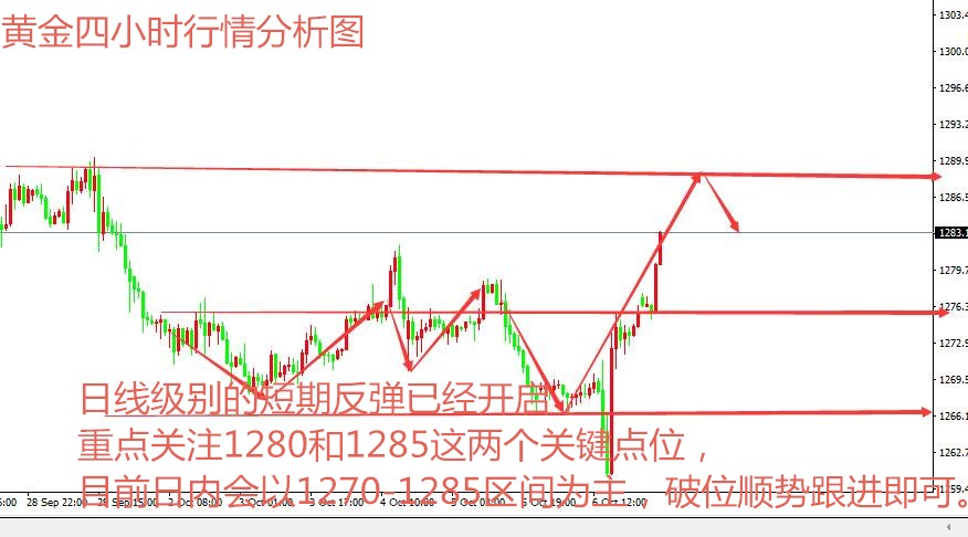 外汇期货股票比特币交易