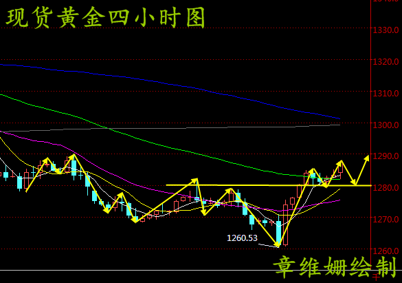 外汇期货股票比特币交易