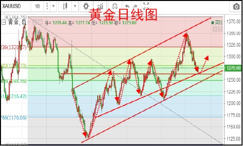 外汇期货股票比特币交易