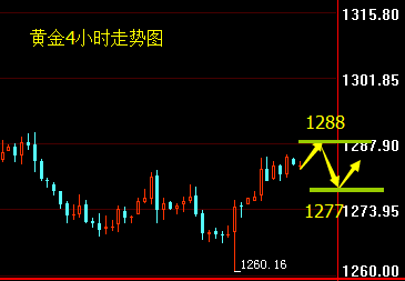 外汇期货股票比特币交易