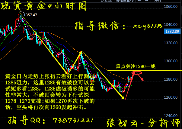 外汇期货股票比特币交易