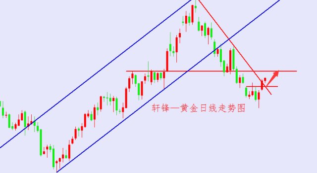 外汇期货股票比特币交易