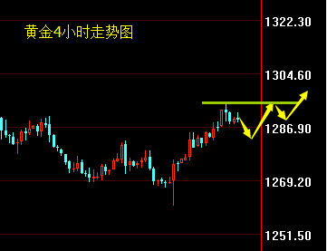 外汇期货股票比特币交易