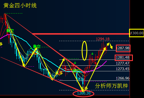 外汇期货股票比特币交易