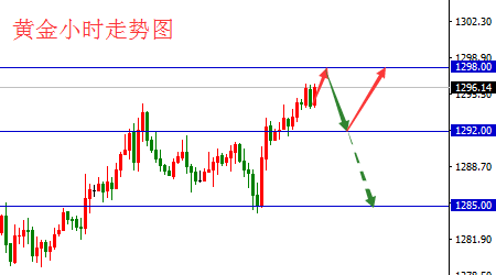 外汇期货股票比特币交易