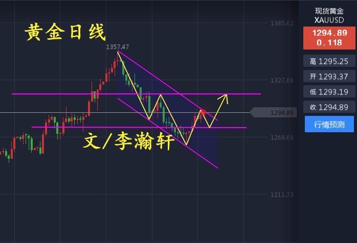 外汇期货股票比特币交易