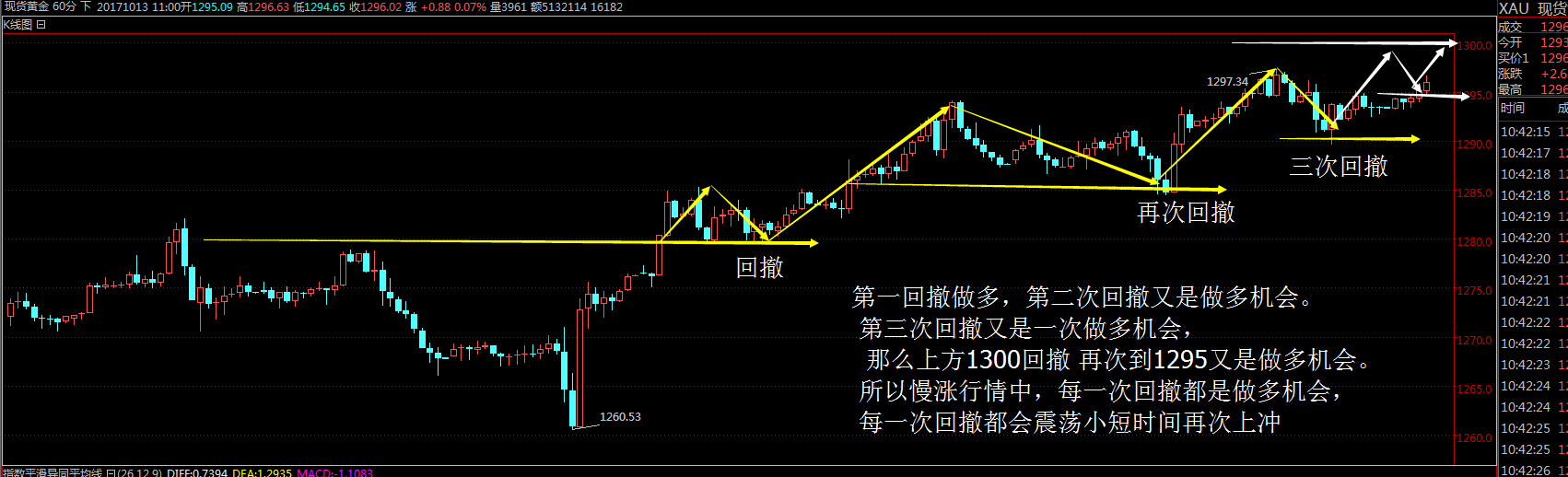 外汇期货股票比特币交易