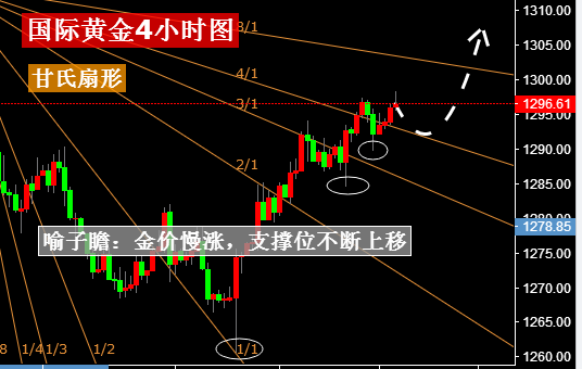 外汇期货股票比特币交易