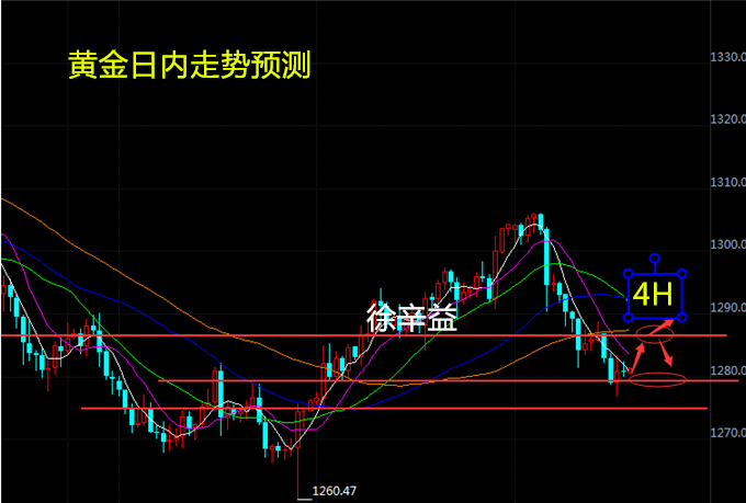 徐辛益:黄金原油涨跌区间如何打破,今日热点如