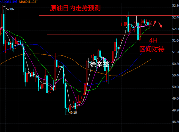 徐辛益:黄金原油涨跌区间如何打破,今日热点如