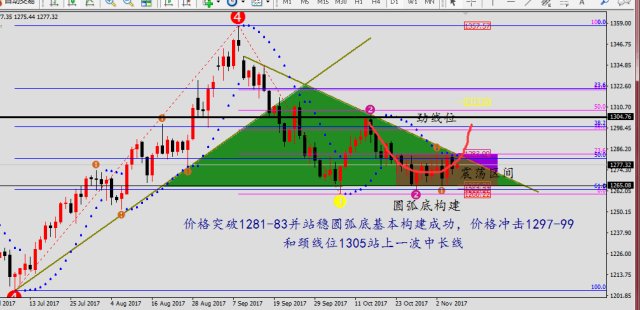 收入证明_润言 收入(3)