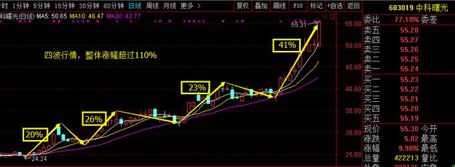 磅消息:老板电器 赛托生物 帝王洁具 中直股份 
