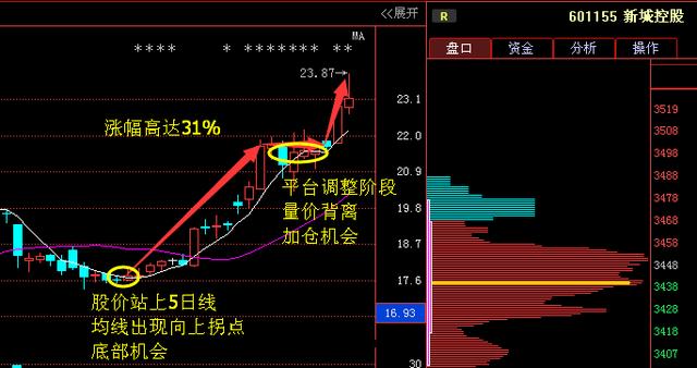 重磅消息:东珠景观 吉宏股份 汇纳科技 博天环境