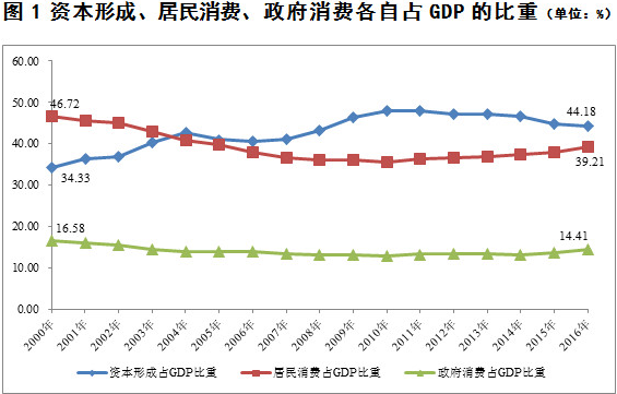 公会贡献证书_人均贡献度(2)