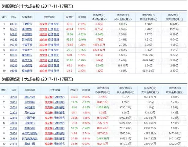 腾讯市值4万亿全球排第六,现在还能买腾讯股票