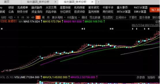 市值破千亿,股价仅次于茅台,它被誉为业界的腾