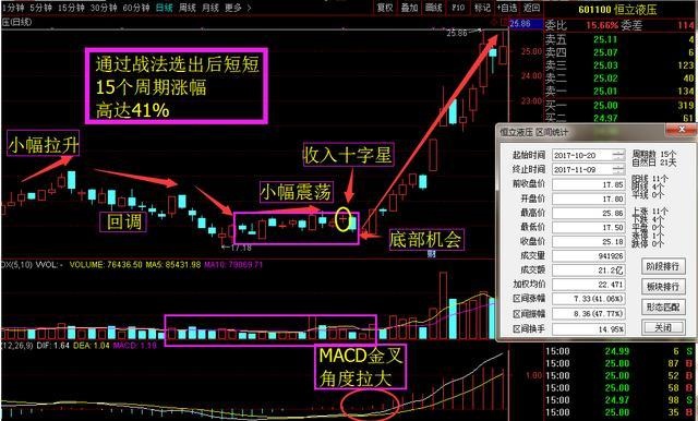 最近妹妹的样子有点怪_最近一段时间的收入(3)