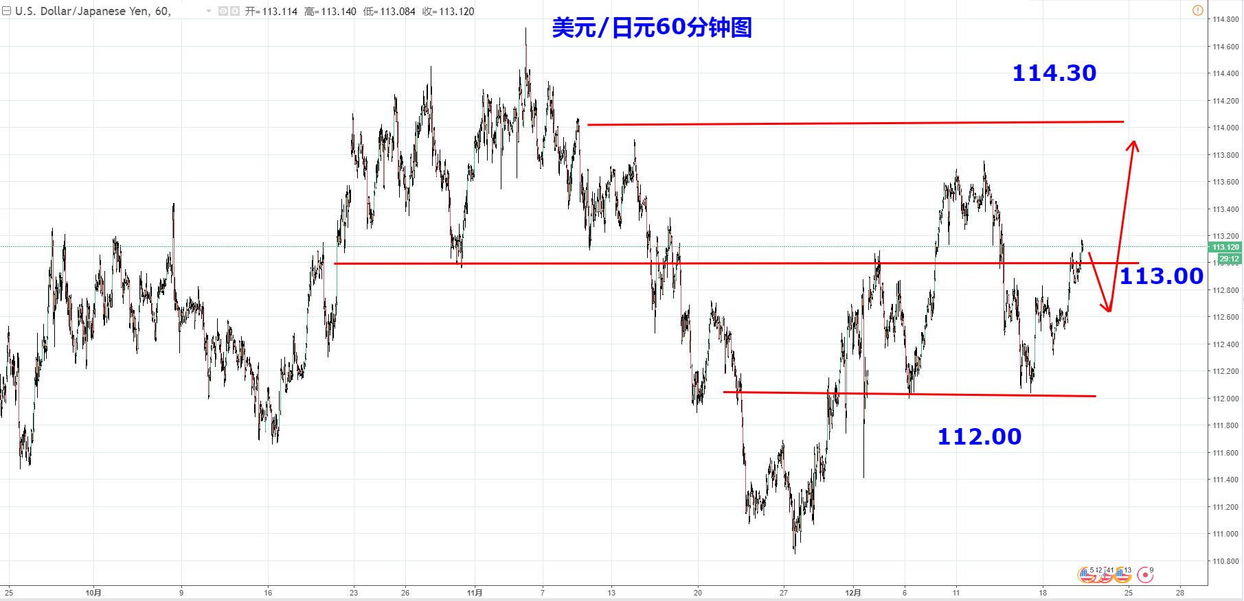 贷款利率计算器_利率的收入效应(3)