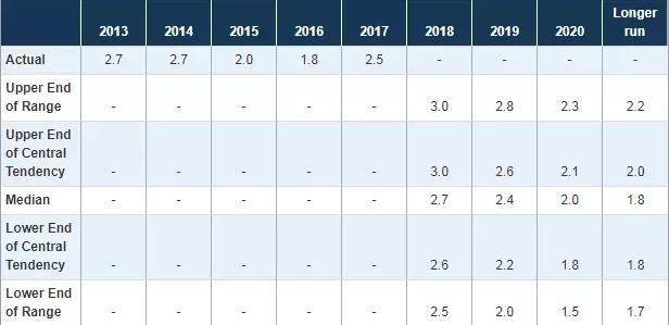 中国2019失业人口_临枯竭的境况,人口增长过快,失业率在逐步增高.   2019年1月(3)