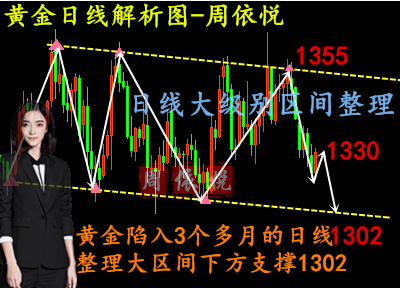 外汇均线交易系统心得_外汇233均线交易系统_外汇交易均线系统使用技巧