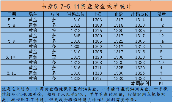 收入证明_每月收入45万元(2)