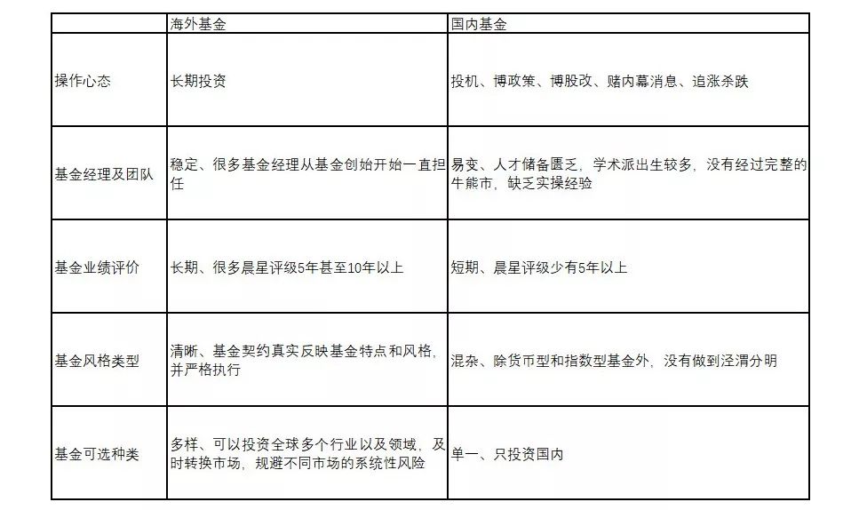 收入证明_什么是境外收入