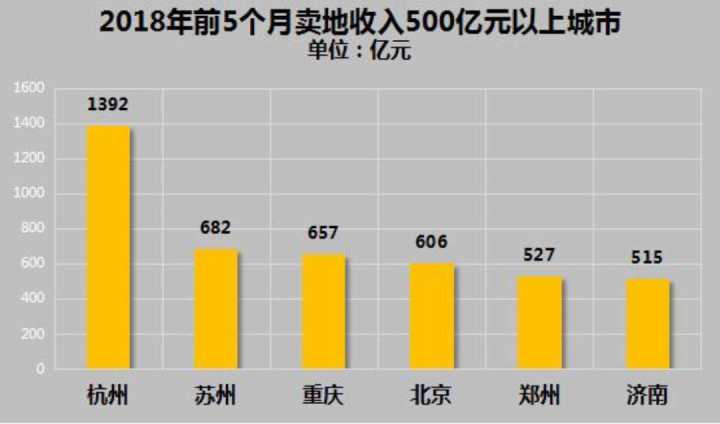土地公土地婆_全国土地出让金收入(2)
