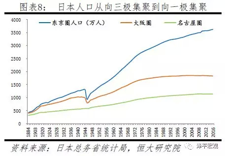 我国有多少亿人口_...2010年底,中国人才资源总量已达1.2亿人,主要劳动人口中受(2)