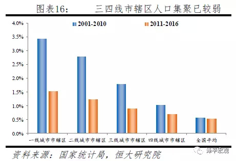 中国人口老龄化_中国人口城市化率