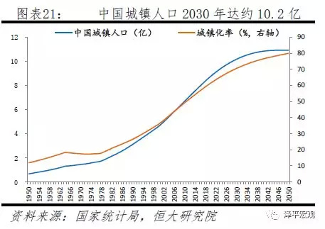 中国人口老龄化_未来中国人口