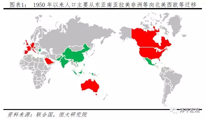 美国国内人口迁移_国内人口迁移