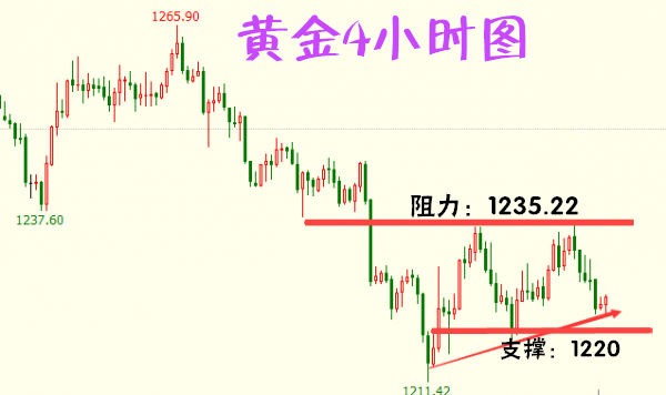 gdp增速_2018美国gdp数据