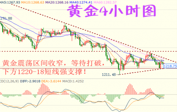 gdp增速_2018 gdp 构成(2)