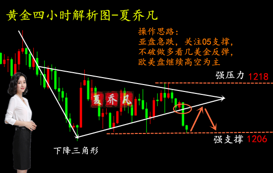 夏乔凡:8.10黄金周五又遇黑天鹅?后市操作建议走势分析