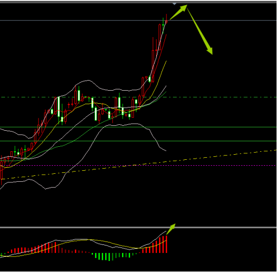 球贸易争端持续发酵货币崩盘,黄金避险功能大